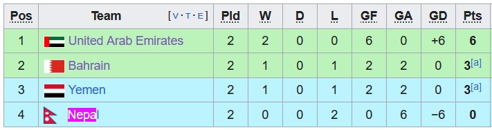 Nhận định, soi kèo Nepal với Bahrain, 2h00 ngày 22/3: Thắng nhẹ - Ảnh 3