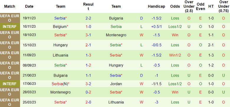 Nhận định, soi kèo Nga với Serbia, 00h00 ngày 22/3: Điểm tựa sân nhà - Ảnh 2