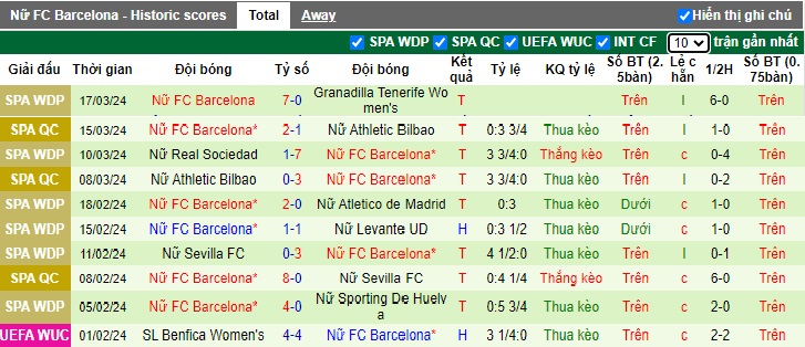 Nhận định, soi kèo Nữ Brann với Nữ Barcelona, 03h00 ngày 21/3: Chủ nhà thắng kèo - Ảnh 2