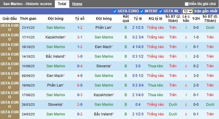 Nhận định, soi kèo San Marino với St. Kitts and Nevis, 02h45 ngày 21/3: Cầm chân nhau - Ảnh 1