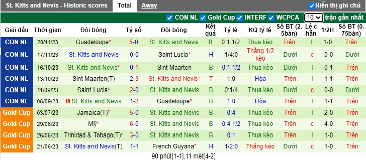 Nhận định, soi kèo San Marino với St. Kitts and Nevis, 02h45 ngày 21/3: Cầm chân nhau - Ảnh 2