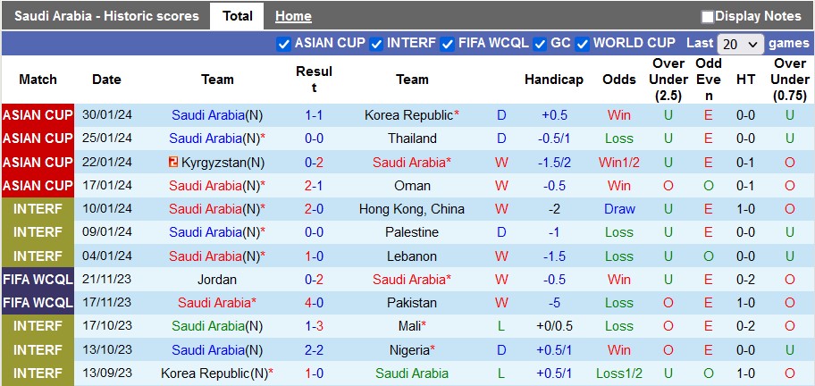 Nhận định, soi kèo Saudi Arabia với Tajikistan, 2h00 ngày 22/3: Trầy da tróc vẩy - Ảnh 1
