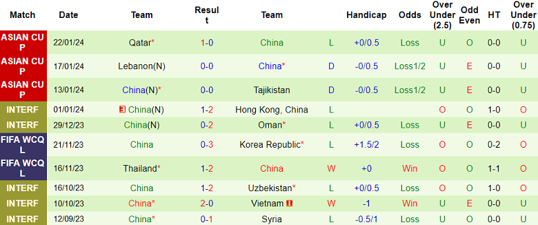 Nhận định, soi kèo Singapore với Trung Quốc, 19h30 ngày 21/3: Khách đáng tin - Ảnh 2