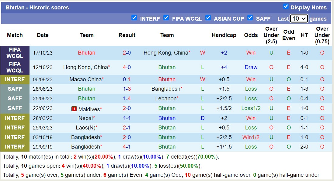 Nhận định, soi kèo Trung Phi với Bhutan, 16h30 ngày 22/3: Sức mạnh lục địa đen - Ảnh 2