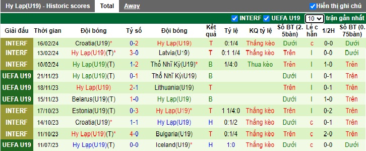 Nhận định, soi kèo U19 Bồ Đào Nha với U19 Hy Lạp, 01h00 ngày 21/3: Sức mạnh 'chiếu trên' - Ảnh 3