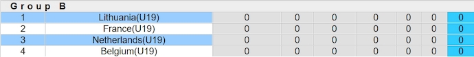 Nhận định, soi kèo U19 Hà Lan với U19 Lithuania, 01h00 ngày 21/3: Khác biệt về đẳng cấp - Ảnh 4