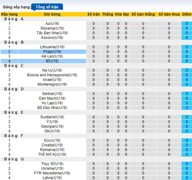 Nhận định, soi kèo U19 Pháp với U19 Bỉ, 01h00 ngày 21/3: Màu xanh hy vọng - Ảnh 1