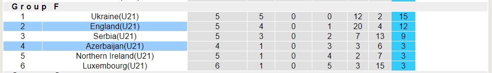 Nhận định, soi kèo U21 Azerbaijan với U21 Anh, 19h00 ngày 22/3: Tam Sư gầm vang - Ảnh 4