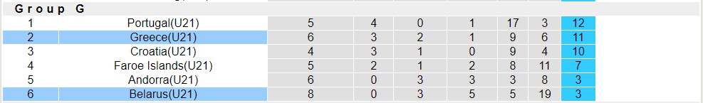 Nhận định, soi kèo U21 Belarus với U21 Hy Lạp, 18h30 ngày 22/3: Tiếp tục bét bảng - Ảnh 4