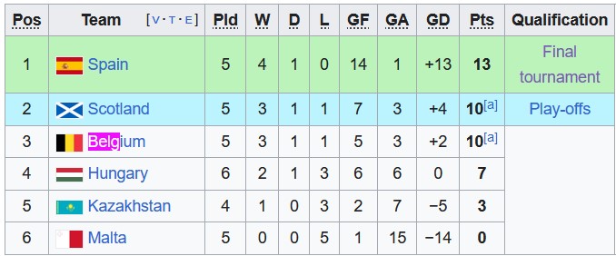Nhận định, soi k&egrave;o U21 Scotland với U21 Kazakhstan, 2h00 ng&agrave;y 22/3: Tận dụng cơ hội - Ảnh 1