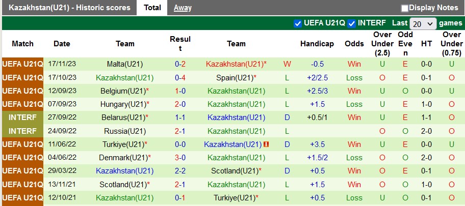 Nhận định, soi kèo U21 Scotland với U21 Kazakhstan, 2h00 ngày 22/3: Tận dụng cơ hội - Ảnh 3