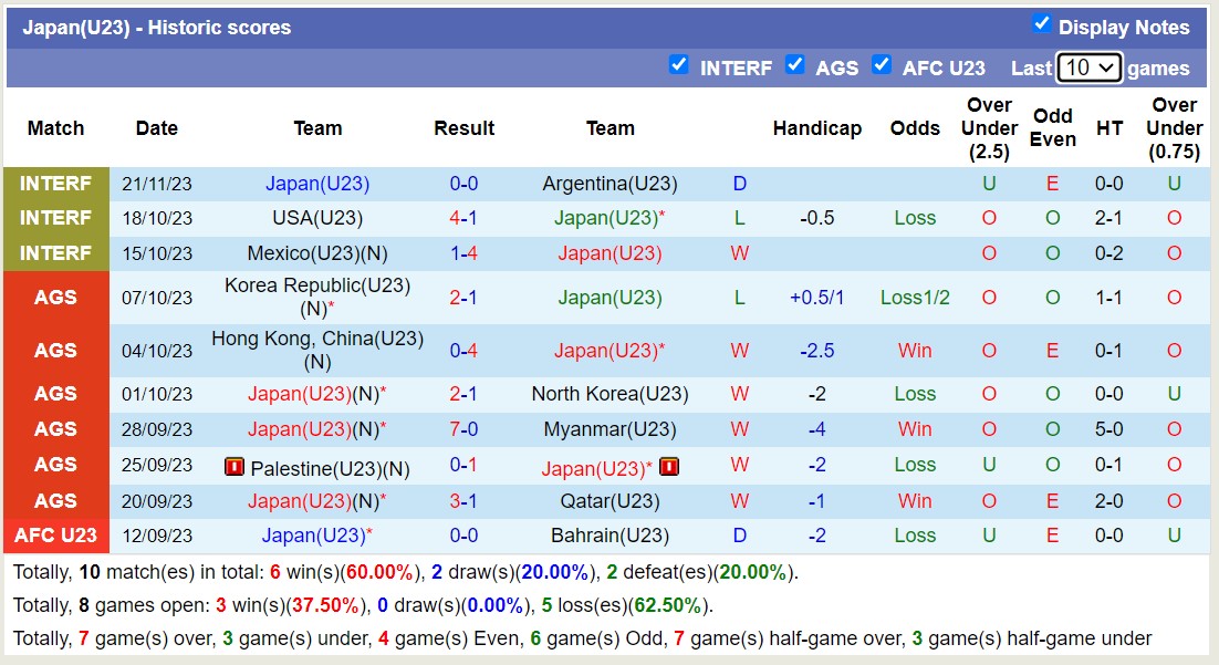 Nhận định, soi kèo U23 Nhật Bản với U23 Mali, 17h20 ngày 22/3: Tìm lại niềm vui - Ảnh 2