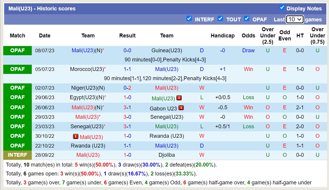 Nhận định, soi kèo U23 Nhật Bản với U23 Mali, 17h20 ngày 22/3: Tìm lại niềm vui - Ảnh 3