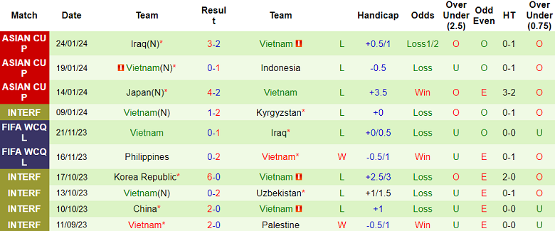 Soi kèo hiệp 1 Indonesia vs Việt Nam, 20h30 ngày 21/3 - Ảnh 2