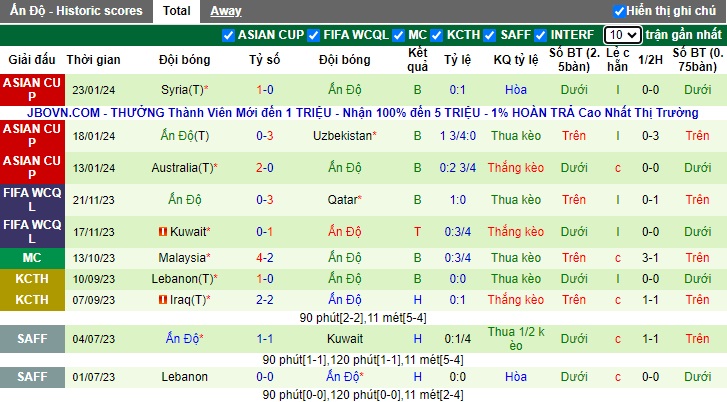 Nhận định, soi kèo Afghanistan với Ấn Độ, 02h00 ngày 22/3: Ca khúc khải hoàn - Ảnh 3