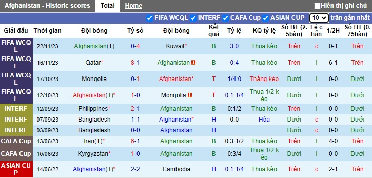 Nhận định, soi kèo Afghanistan với Ấn Độ, 02h00 ngày 22/3: Ca khúc khải hoàn - Ảnh 4