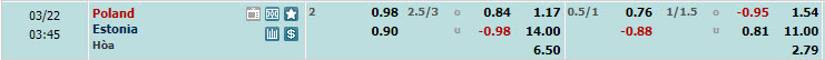 Nhận định, soi kèo Ba Lan với Estonia, 02h45 ngày 22/03: Đại bàng giành vé - Ảnh 1