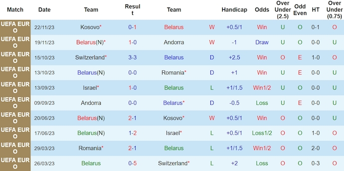 Nhận định, soi kèo Belarus với Montenegro, 1h00 ngày 22/3: Khó phân thắng bại - Ảnh 1