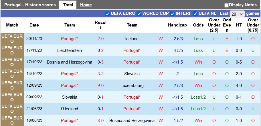 Nhận định, soi kèo Bồ Đào Nha vs Thụy Điển, 2h45 ngày 22/3: Đâu dễ cho cửa trên - Ảnh 1