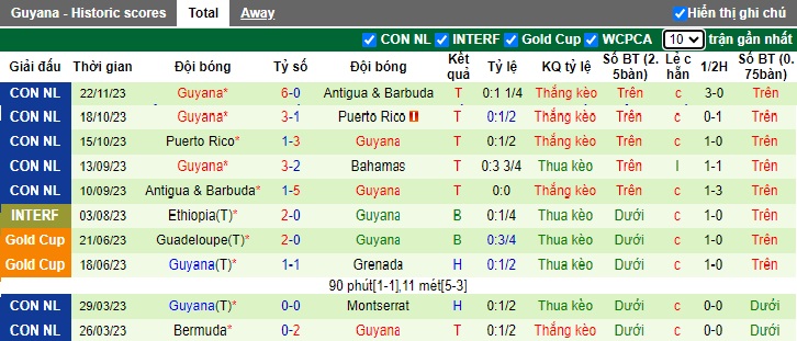 Nhận định, soi kèo Cape Verde với Guyana, 02h00 ngày 22/3: Thắng nhẹ! - Ảnh 2