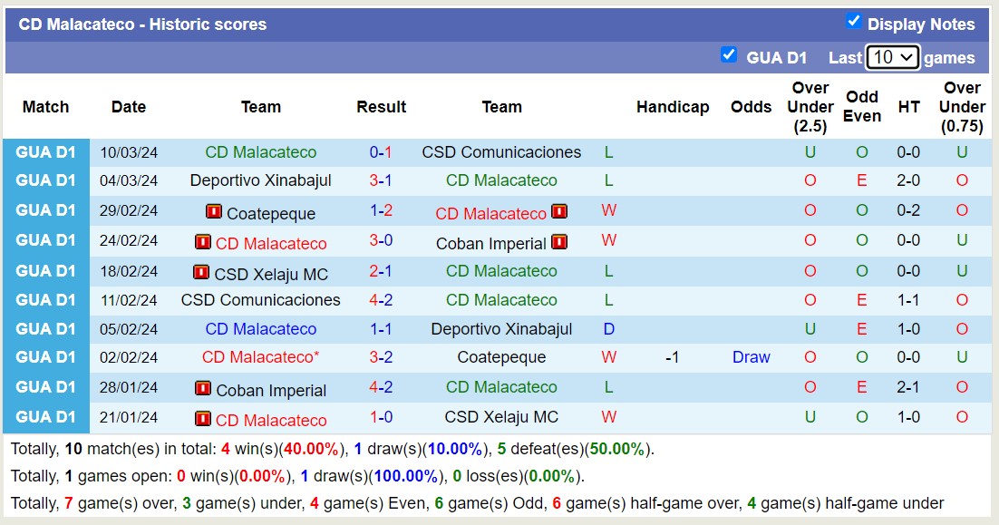 Nhận định, soi kèo CD Malacateco với Antigua GFC, 9h00 ngày 23/3: Tiếp tục thăng hoa - Ảnh 1