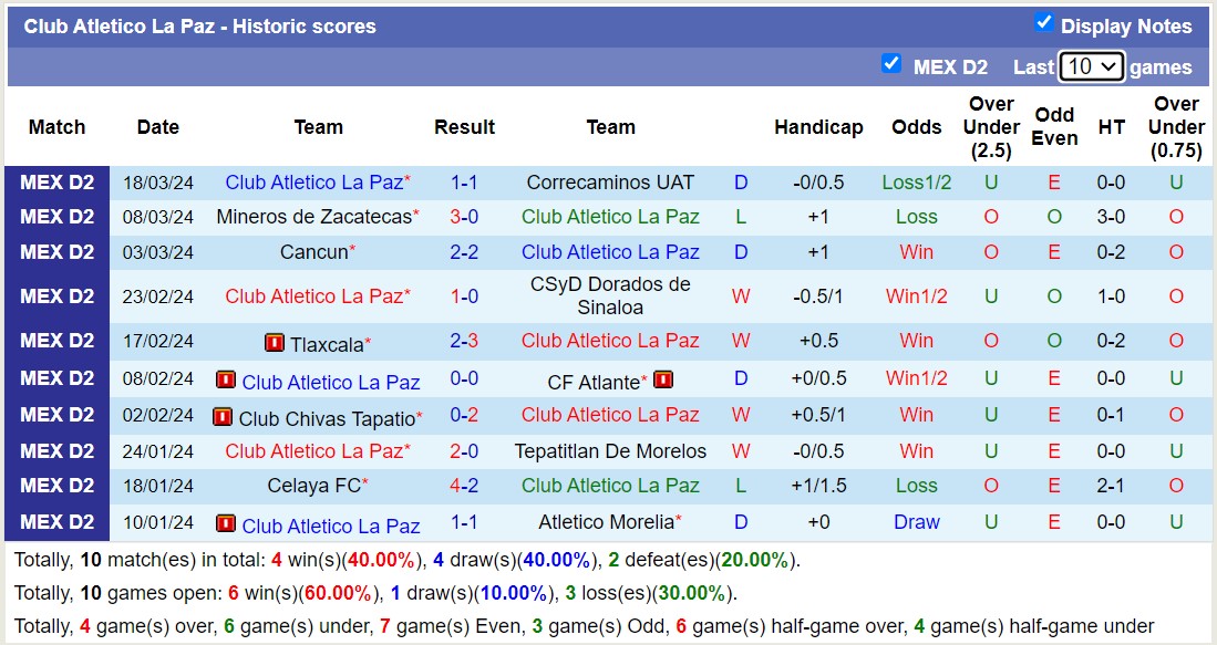Nhận định, soi kèo Club Atletico La Paz với Alebrijes de Oaxaca, 8h05 ngày 23/3: Lịch sử gọi tên - Ảnh 1