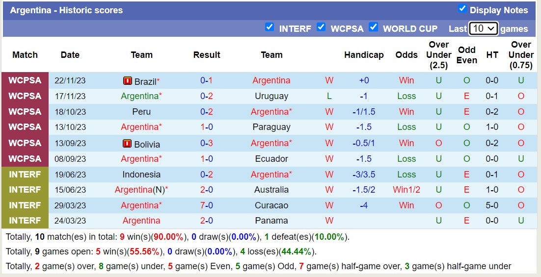 Nhận định, soi kèo El Salvador với Argentina, 7h00 ngày 23/3: Không Messi vẫn thắng trận - Ảnh 2