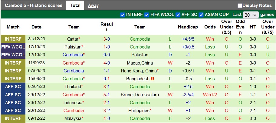 Nhận định, soi kèo Equatorial Guinea với Campuchia, 2h00 ngày 23/3: Khó thắng cách biệt - Ảnh 2