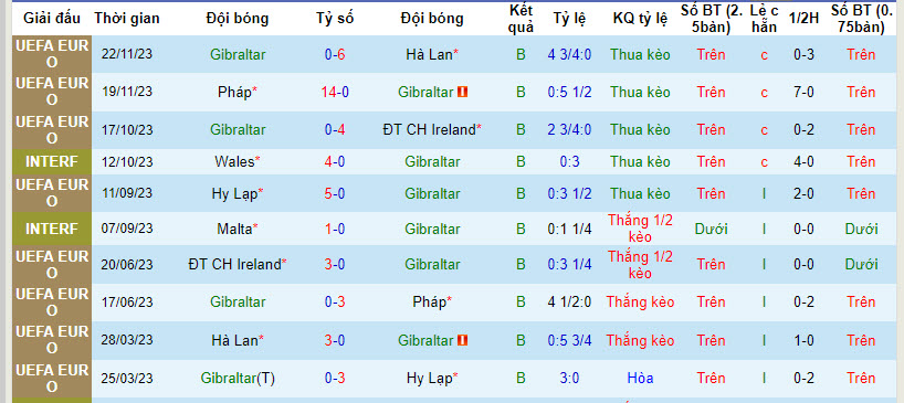 Nhận định, soi kèo Gibraltar với Lithuania, 02h45 ngày 22/03: Thất thế hoàn toàn - Ảnh 2