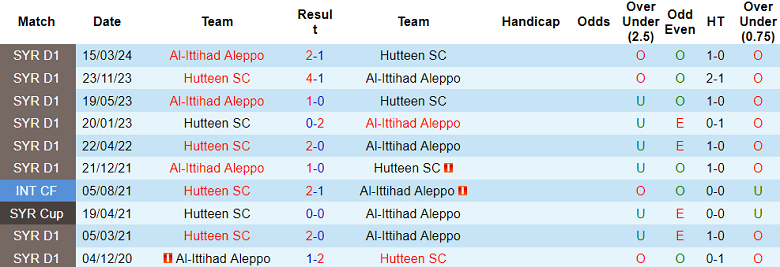 Nhận định, soi kèo Hutteen với Al Ittihad, 21h00 ngày 22/3: Khách ‘out’ - Ảnh 3