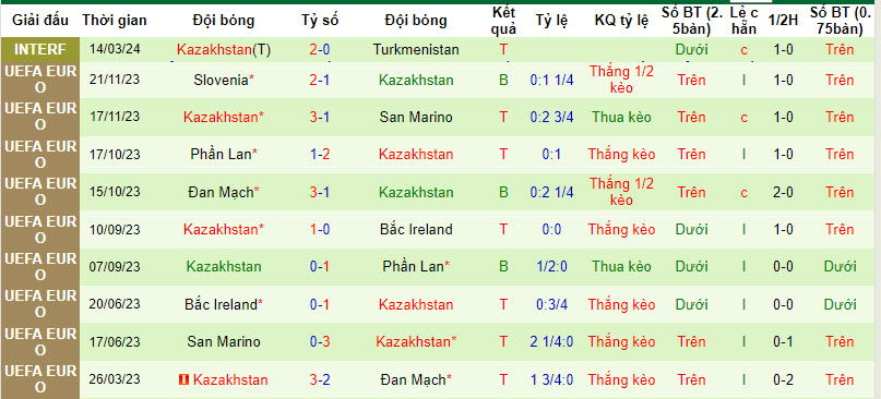 Nhận định, soi kèo Hy Lạp vs Kazakhstan, 02h45 ngày 22/03: Sáng cửa đi tiếp - Ảnh 3