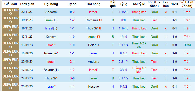 Nhận định, soi kèo Israel với Iceland, 02h45 ngày 22/03: Cân não - Ảnh 2