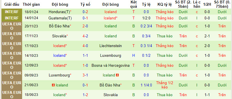 Nhận định, soi kèo Israel với Iceland, 02h45 ngày 22/03: Cân não - Ảnh 3