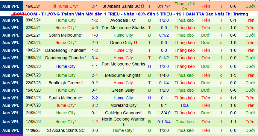 Nhận định, soi kèo Melbourne Knights vs Hume City, 15h30 ngày 22/3: Phải hơi nóng vào ngôi đầu - Ảnh 2