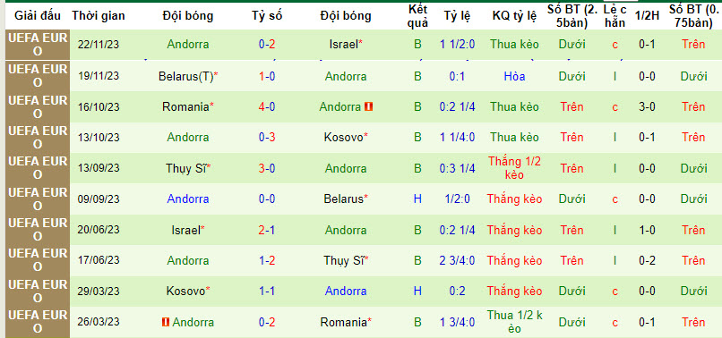 Nhận định, soi kèo Nam Phi với Andorra, 04h00 ngày 22/03: Tiến bộ không ngừng - Ảnh 3