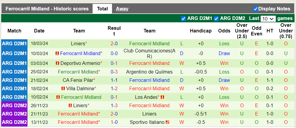 Nhận định, soi kèo Newell's Old Boys vs Ferrocarril Midland, 1h00 23/03: Đẳng cấp chủ nhà - Ảnh 1