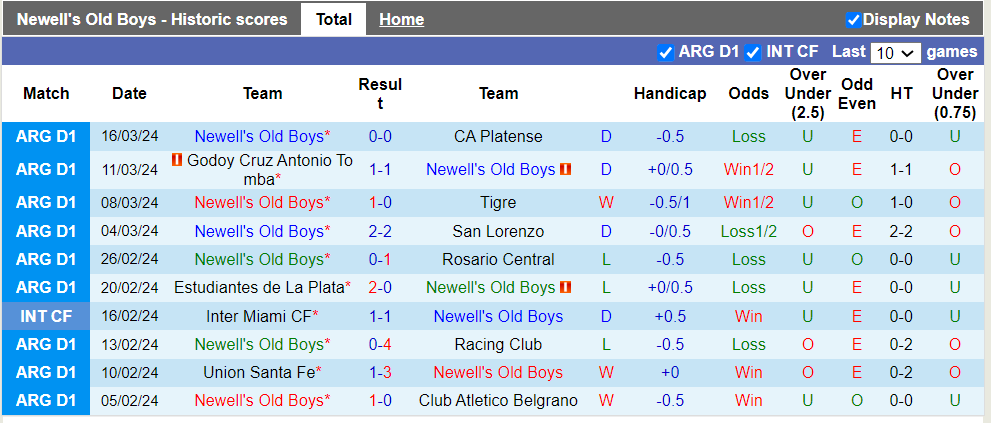 Nhận định, soi kèo Newell's Old Boys vs Ferrocarril Midland, 1h00 23/03: Đẳng cấp chủ nhà - Ảnh 2
