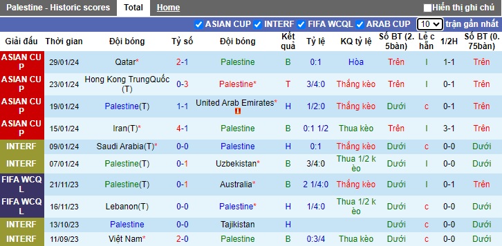 Nhận định, soi kèo Palestine với Bangladesh, 01h00 ngày 22/3: Mồi ngon cho 'sư tử xứ Canaan' - Ảnh 4