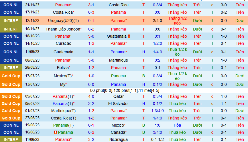 Nhận định, soi kèo Panama vs Mexico, 09h15 ngày 22/3: Lần đầu El Tri vào chung kết - Ảnh 1