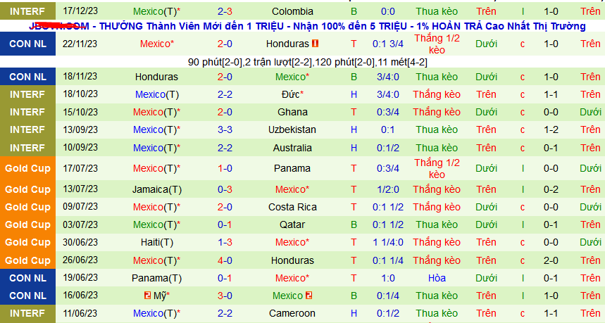 Nhận định, soi kèo Panama vs Mexico, 09h15 ngày 22/3: Lần đầu El Tri vào chung kết - Ảnh 2