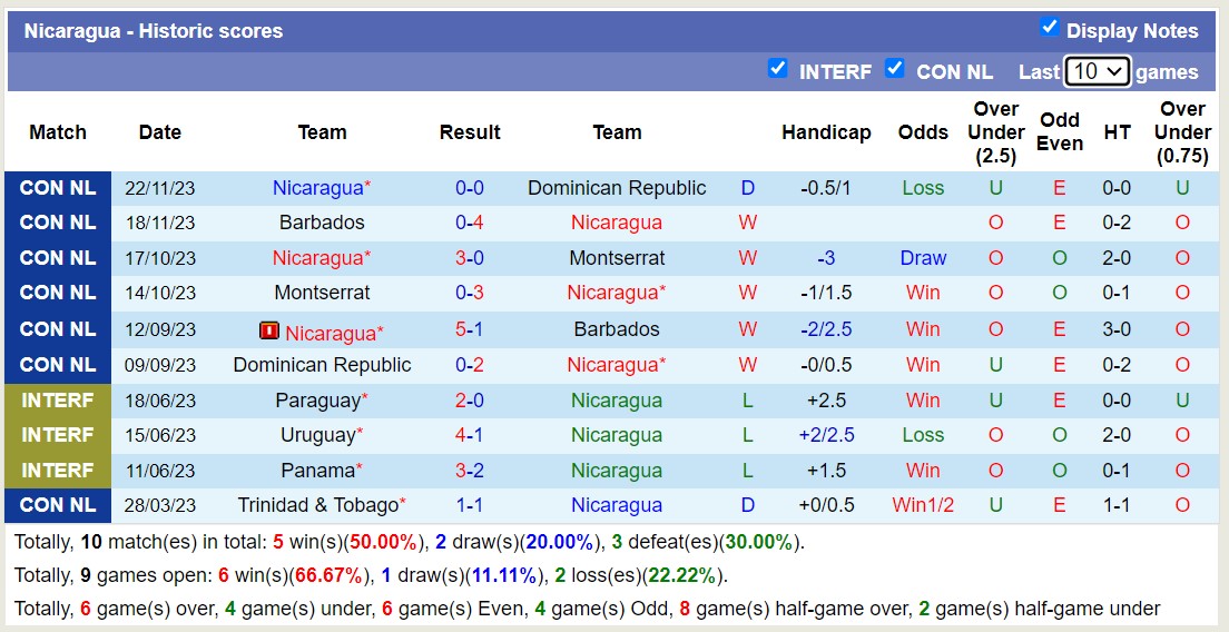 Nhận định, soi kèo Peru với Nicaragua, 8h30 ngày 23/3: Cứ ngỡ ngon ăn - Ảnh 2