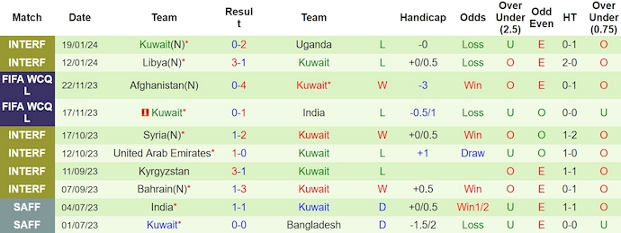 Nhận định, soi kèo Qatar với Kuwait, 1h30 ngày 22/3: Đẳng cấp nhà vô địch - Ảnh 2