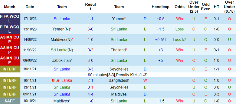 Nhận định, soi kèo Sri Lanka với Papua New Guinea, 22h15 ngày 22/3: ‘Bắt nạt’ chủ nhà - Ảnh 1