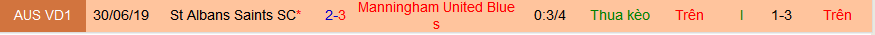 Nhận định, soi kèo St Albans Saints vs Manningham United Blues, 15h30 ngày 22/3: Bắt nạt tân binh - Ảnh 3