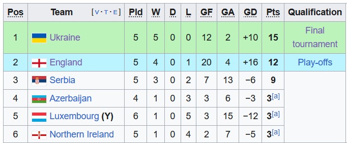 Nhận định, soi kèo U21 Luxembourg với U21 Serbia, 1h30 ngày 23/3: Phận lót đường - Ảnh 4