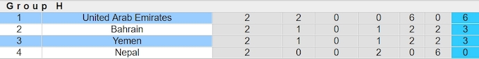 Nhận định, soi kèo United Arab Emirates với Yemen, 1h00 ngày 22/3: Dễ cho chủ nhà - Ảnh 4