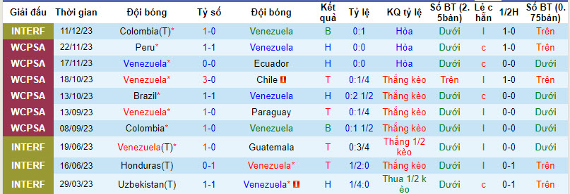 Nhận định, soi kèo Venezuela với Italia, 04h00 ngày 22/03: Chưa thể thích nghi - Ảnh 2