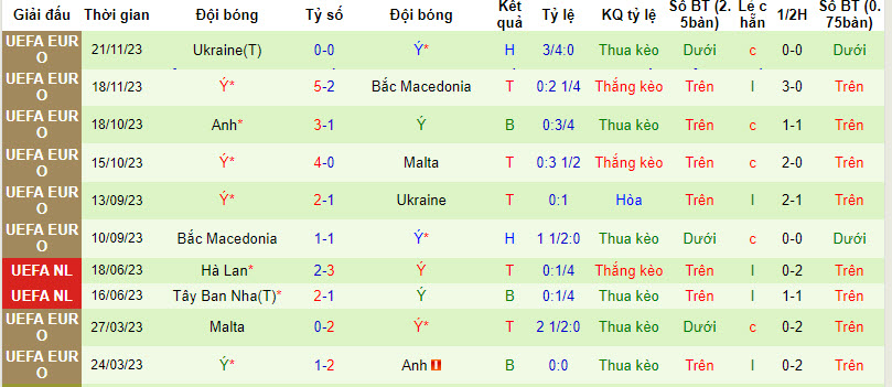 Nhận định, soi kèo Venezuela với Italia, 04h00 ngày 22/03: Chưa thể thích nghi - Ảnh 3