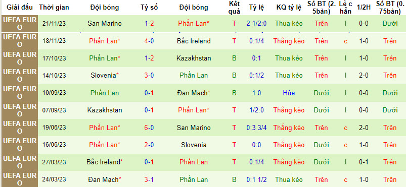 Nhận định, soi kèo Wales với Phần Lan, 02h45 ngày 22/03: Điểm tựa sân nhà - Ảnh 3