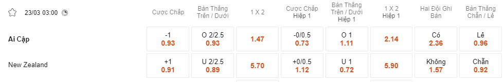 Nhận định, soi kèo Ai Cập với New Zealand, 03h00 ngày 23/03: Khỏa lấp chỗ trống - Ảnh 1